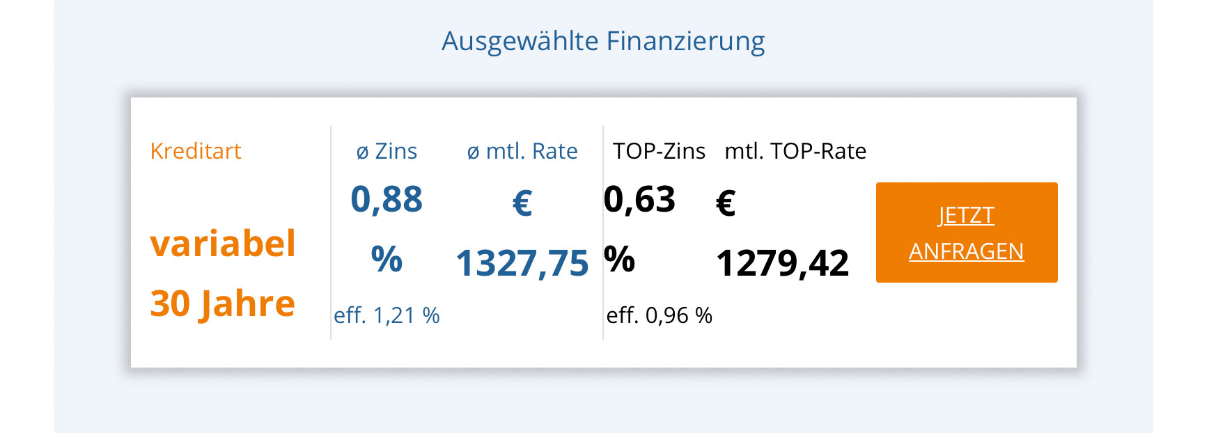 www.immobilienkreditrechner-oesterreich.at